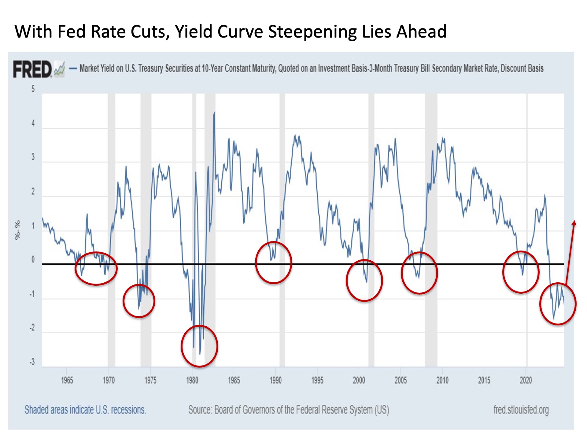 Featured image for “Economic & Market Report: Careful What You Wish For”