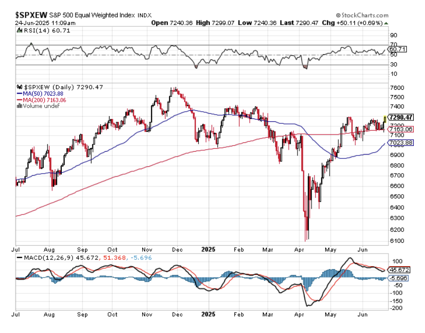 times2 | Great Valley Advisor Group