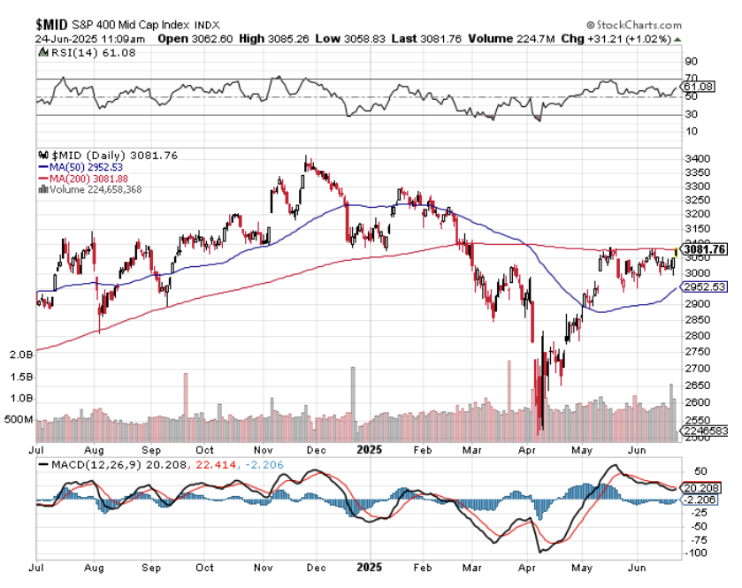 times3 | Great Valley Advisor Group