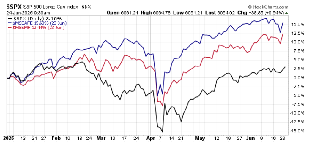 times5 | Great Valley Advisor Group