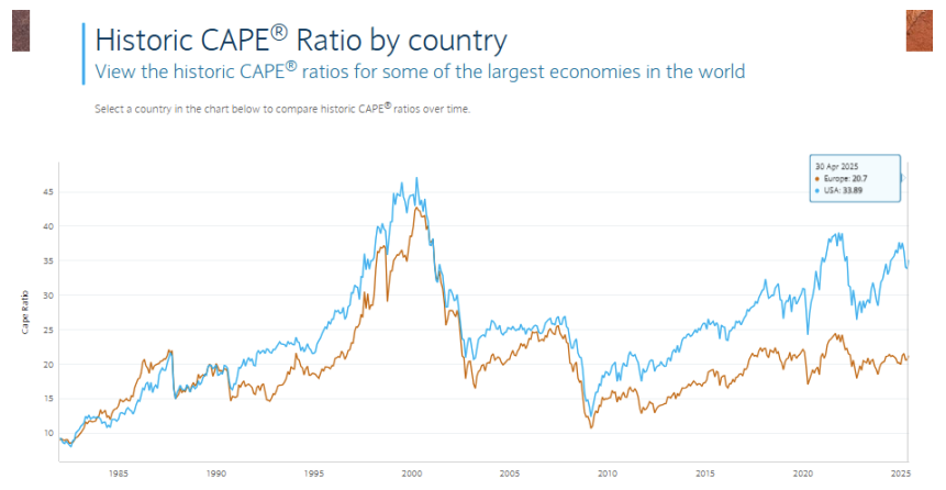 times6 | Great Valley Advisor Group