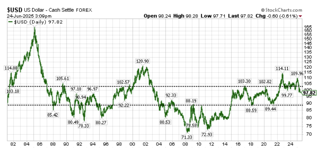 times7 | Great Valley Advisor Group