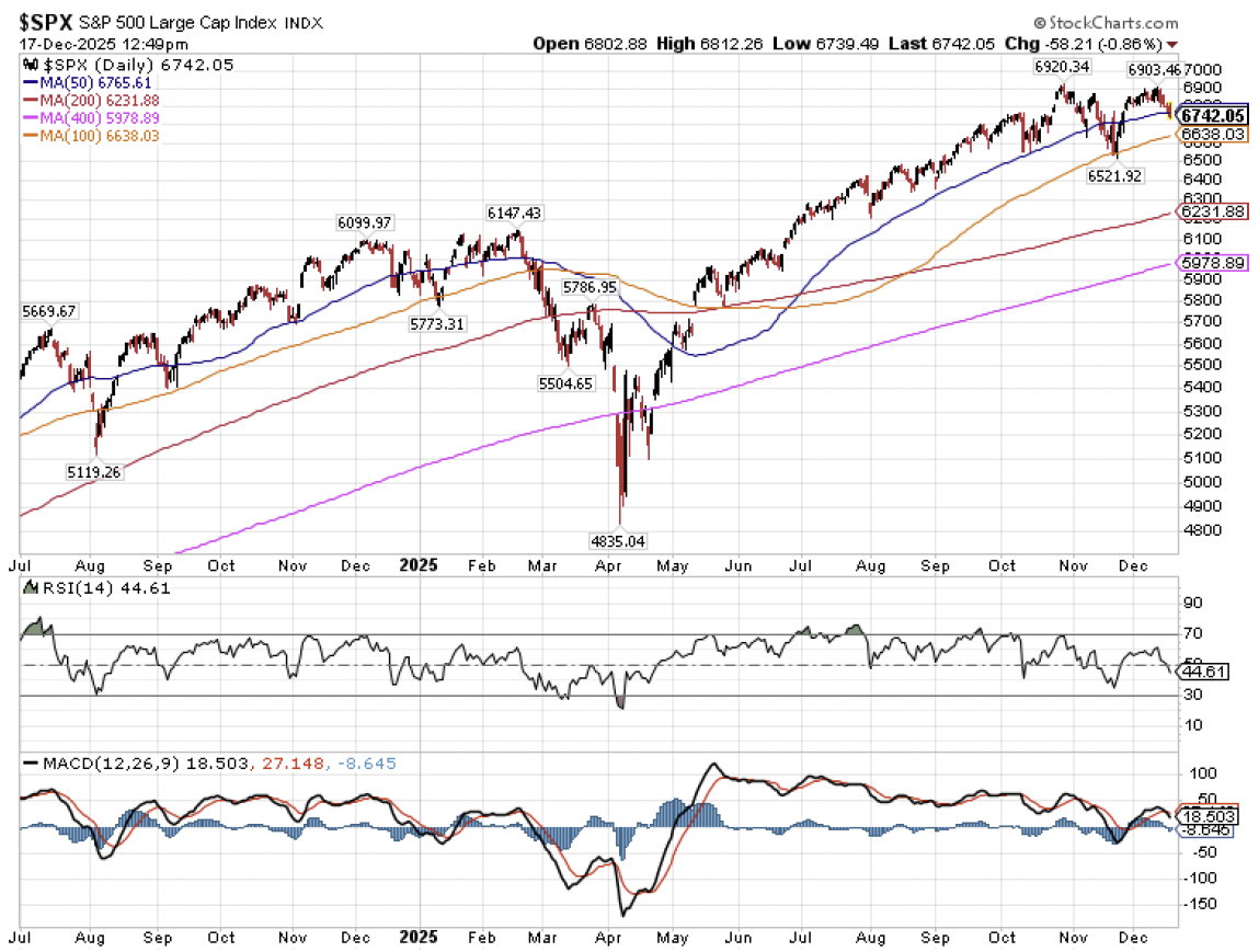 26outlook-5 | Great Valley Advisor Group
